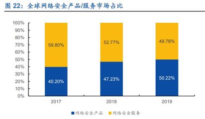 防火墙市场王者之争 天融信如何借政策东风领跑诸侯混战