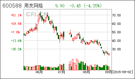涨停敢死队火线抢入6只强势股 友安金网络领衔