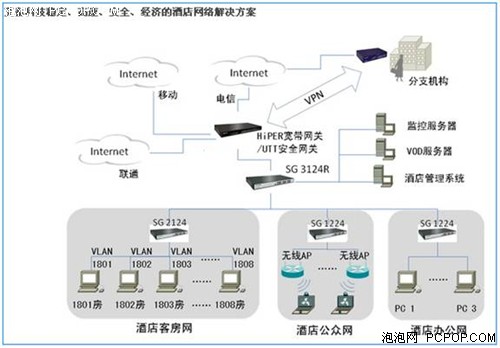 构建专业商务酒店网络 艾泰路由器实战攻略