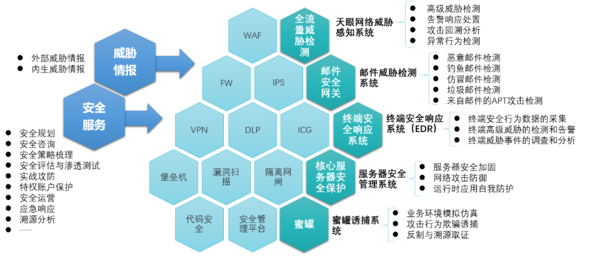 七剑齐出鞘 奇安信实战化网安武器惊艳亮相网安周